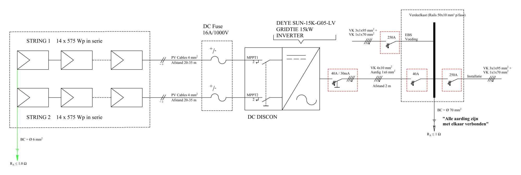 PV-schema met twee strings van 14 zonnepanelen van 575 Wp, DC-zekeringen, een 15 kW-omvormer en de aansluiting op de verdeelkast